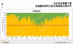 解决TP钱包下载打不开问题