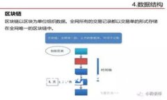了解SHIB货币和TP钱包：您