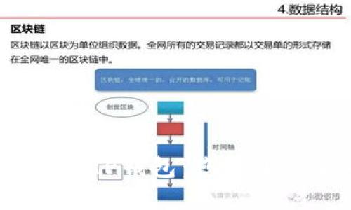 了解SHIB货币和TP钱包：您的加密货币投资指南