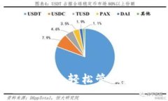 TP钱包授权指南：轻松管理