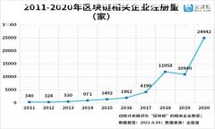 biao ti: 如何解决TP钱包安装