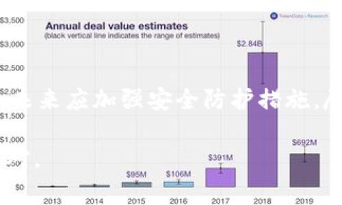 如何找回丢失的TP钱包？详细步骤与常见问题解答

TP钱包, 钱包找回, 钱包安全, 区块链技术/guanjianci

### 内容主体大纲
1. 简介
   - 什么是TP钱包
   - 为什么TP钱包重要

2. TP钱包丢失的原因
   - 忘记密码
   - 手机丢失
   - 软件问题
   - 其他原因

3. 找回TP钱包的步骤
   - 使用助记词恢复
   - 使用私钥恢复
   - 联系客服寻求帮助

4. TP钱包的安全性
   - 如何保护TP钱包
   - 安全使用区块链钱包的技巧

5. 常见问题解答
   - 如何找回丢失的TP钱包？
   - 忘记密码怎么办？
   - 手机丢失后如何找回钱包？
   - 如何保持钱包安全？
   - 备份助记词的重要性
   - 如果钱包被盗怎么办？

### 正文内容

#### 简介

随着加密货币的迅速发展，电子钱包（如TP钱包）已经成为我们的日常金融工具。TP钱包是一款基于区块链技术的多币种钱包，支持数字资产的安全存储和交易。它的便捷性和安全性使得越来越多的用户选择使用TP钱包来管理他们的数字资产。

然而，在使用TP钱包的过程中，用户偶尔会遇到丢失钱包的情况。这不仅可能导致资产损失，还可能让人感到困惑和焦虑。因此，了解如何找回丢失的TP钱包十分重要。

#### TP钱包丢失的原因

首先，我们需要了解TP钱包可能丢失的几种原因，只有了解原因，才能更好地对症下药。

忘记密码
这是很多用户常常遇到的情况。在忙碌的生活中，我们可能会因为长时间未使用或未备份相关信息而忘记TP钱包的密码。有效的密码管理方法如使用密码管理器，或者将密码记录在安全的地方，能够有效地减少这类问题的发生。

手机丢失
随着移动钱包的普及，许多用户选择在手机上下载和使用TP钱包。但手机如果丢失，用户可能会担心其钱包里的资产是否安全。在这种情况下，手机的安全性和数据保护措施就显得尤为重要。

软件问题
另外，软件的崩溃、更新失败等问题也可能导致无法使用钱包。定期更新TP钱包并备份数据可以减少软件故障带来的影响。

其他原因
此外，还有一些不常见的原因，例如病毒攻击、系统故障等，也可能导致钱包的丢失。在这种情况下，用户应对设备进行全面的安全检测。

#### 找回TP钱包的步骤

一旦确认TP钱包丢失，用户要迅速采取行动，以下是一些有效的找回钱包的步骤。

使用助记词恢复
助记词是用户创建钱包时生成的一组单词，用户如有备份助记词，在需要恢复钱包时，可以通过助记词来重新创建钱包。打开TP钱包应用，选择“恢复钱包”选项，然后按照提示输入助记词即可找回钱包。

使用私钥恢复
如果用户在创建钱包时导出了私钥，也可以选择使用私钥来恢复钱包。用户只需在TP钱包应用中选择“导入钱包”，输入私钥，即可恢复访问钱包中的资产。确保私钥的安全，不要将其随意分享给他人。

联系客服寻求帮助
如果用户以上方法均不能解决问题，可以选择联系客服团队寻求帮助。确保提供真实的身份信息以及对话记录，以便客服为您提供更好的支持。

#### TP钱包的安全性

随着越来越多的用户选择使用TP钱包，保护这些数字资产的安全显得尤为重要。以下是几条保护钱包安全的建议。

如何保护TP钱包
首先，始终保持操作系统和应用程序的最新更新，以确保最新的安全补丁。此外，强烈建议用户不在公共Wi-Fi环境下进行交易，以防止敏感信息被黑客截获。

安全使用区块链钱包的技巧
用户还可以利用两步验证、设置复杂密码和定期更换密码等简单方法提高安全性。同时，备份助记词和私钥，存放在安全的位置，例如离线存储，能够在丢失设备的情况下确保资产的安全。

#### 常见问题解答

##### 如何找回丢失的TP钱包？

找回丢失的TP钱包的步骤已在前文详细描述。主要包括使用助记词恢复、私钥恢复，以及联系TP钱包客服。

##### 忘记密码怎么办？

若忘记TP钱包的密码，用户可以尝试使用密码提示（如果设置过）。如果仍无法找回，只能通过助记词或私钥恢复。

##### 手机丢失后如何找回钱包？

在手机丢失的情况下，确保之前备份了助记词或私钥，就可以在新设备上安装TP钱包后恢复账户。

##### 如何保持钱包安全？

保持钱包安全的方法包括设置复杂密码、启用两步验证、定期更换密码、以及避免在公共网络下进行交易。

##### 备份助记词的重要性

助记词是恢复钱包的关键。一旦遗失，除非有备份，否则将无法找回。确保助记词存放在安全的地方，并避免在电子设备上直接存储。

##### 如果钱包被盗怎么办？

若发现TP钱包的资产被盗，立刻通过相应的渠道联系客服报案，并根据损失情况寻找可能的挽救方案。此外，未来应加强安全防护措施，尽量避免相同的情况发生。

以上是对丢失TP钱包问题的详细解答及处理方案。希望能够帮助到每一位用户在遇到类似问题时更从容应对。