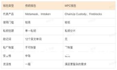 如何解决手机比特币钱包