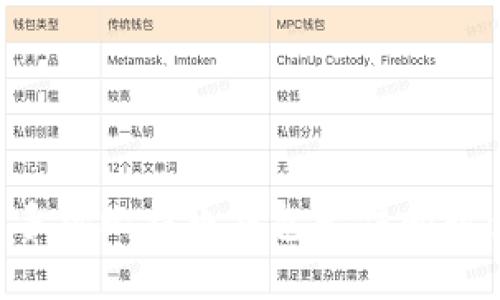 如何解决手机比特币钱包卡住问题：全面指南