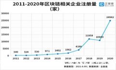全面了解 Omni USDT 钱包：安
