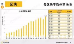 揭秘马斯克的以太坊钱包