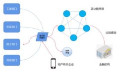 如何通过TP钱包购买波场币