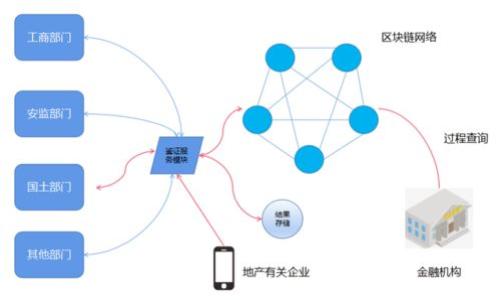 如何通过TP钱包购买波场币：完整指南

TP钱包, 波场币, 加密货币, 购买指南/guanjianci

### 内容主体大纲

1. 引言
   - 什么是TP钱包
   - 什么是波场币
   - 购买波场币的意义

2. TP钱包的基本功能
   - 钱包概述
   - 支持的加密货币
   - 钱包安全性

3. 如何下载和注册TP钱包
   - 下载步骤
   - 注册流程
   - 完成身份验证

4. 资金准备
   - 如何充值法币
   - 转账加密货币到TP钱包

5. 购买波场币的步骤
   - 进入交易界面
   - 选择波场币
   - 交易确认与手续费

6. 波场币的存储与管理
   - 如何保存波场币
   - 管理波场币的技巧

7. 风险与注意事项
   - 加密货币市场的风险
   - 安全使用TP钱包的建议

8. 总结
   - 回顾购买过程
   - 提供更多资源链接

### 引言

在数字货币迅猛发展的今天，越来越多的人选择通过各种方式投资加密货币。波场币（TRX）作为一种流行的加密资产，受到不少投资者的青睐。本文将为您详细介绍如何通过TP钱包购买波场币，帮助您顺利完成这一过程。

### TP钱包的基本功能

TP钱包是一款多功能的数字货币钱包，支持多种主流加密货币，其中包括波场币。它不仅提供了便捷的交易功能，还确保用户的资产安全。此外，TP钱包界面友好，操作简单，非常适合新手用户。

### 如何下载和注册TP钱包

下载步骤
首先，您需要在手机应用商店中搜索“TP钱包”，选择官方版本进行下载。请确保您下载的是官方应用，以防下载到山寨版本，造成资产损失。

注册流程
下载完成后，打开TP钱包应用，按提示进行注册。您需要输入手机号并设置密码，然后您将收到一条验证短信，输入验证码完成注册。

完成身份验证
为确保您的账户安全，TP钱包会要求您进行身份验证。您可以根据提示提供相关信息，以完成身份验证的流程。

### 资金准备

如何充值法币
完成注册后，您需要将法币充值到TP钱包。TP钱包支持多种法币充值方式，包括银行卡转账、信用卡支付等。选择适合自己的方式，按要求填写相关信息，完成充值。

转账加密货币到TP钱包
如果您已经有其他钱包中的加密货币，需要转移到TP钱包中。打开TP钱包，找到您的波场币钱包地址，将其复制，并粘贴到其他钱包中完成转账。

### 购买波场币的步骤

进入交易界面
在TP钱包首页，找到“交易”选项，点击进入交易页面。您将看到支持的各种加密货币交易。

选择波场币
在交易页面找到波场币（TRX），点击进入购买界面。在这里，您将看到当前价格和交易量等信息。

交易确认与手续费
输入您希望购买的波场币数量，TP钱包将显示交易手续费。确认无误后，点击“买入”按钮，等待交易完成。

### 波场币的存储与管理

如何保存波场币
完成波场币的购买后，您可以选择将其留在TP钱包中，或转移到其他钱包进行长期存储。无论选择哪种方式，请确保严格保管您的私钥和助记词。

管理波场币的技巧
了解市场动态，定期查看波场币的价值变化。在合适的时机进行买卖，能够帮助您实现利润最大化。

### 风险与注意事项

加密货币市场的风险
加密货币市场波动较大，投资需谨慎。建议您在确定购买之前，进行充足的市场调研，了解您即将投资的资产的基本面和技术面。

安全使用TP钱包的建议
在使用TP钱包时，请务必开启双重身份验证，并定期更改密码。避免在公共网络下进行交易，以降低被盗的风险。

### 总结

通过TP钱包购买波场币的过程相对简单，只需按照以上步骤即可顺利完成。但在此过程中，安全性始终是第一位的，建议大家在投资之前多做功课，确保自己的资产安全。

### 相关问题

1. **TP钱包是什么，如何使用它？**
2. **购买波场币的最佳时机是何时？**
3. **TP钱包的安全性如何保障？**
4. **如何进行波场币的转账和交易？**
5. **波场币的未来发展趋势如何？**
6. **投资波场币需注意哪些风险？**

接下来，我将逐个问题进行详细介绍，每个问题不少于600字。