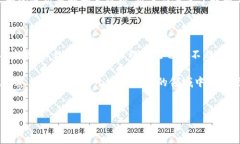 jiaoti如何安全使用 TPT 钱包