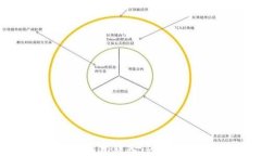 如何将中币USDT转入TP钱包