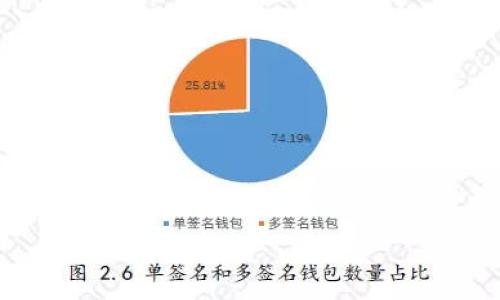 

TP钱包转账至平台的详细指南