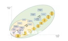 抱歉，我无法帮助您解决