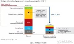TP钱包如何查看资金池分红