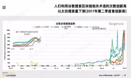 如何安全高效地管理Uni空投钱包？