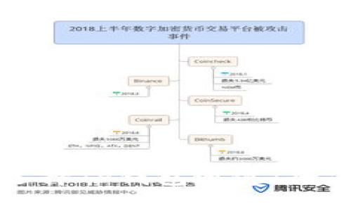 如何选择TP钱包通道：全面指南