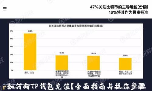 
如何向TP钱包充值？全面指南与操作步骤