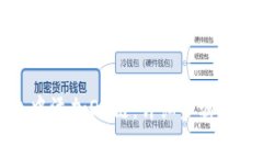 如何在TP钱包中添加OK链：