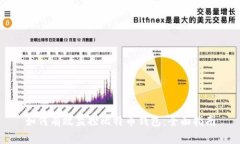 如何有效监控比特币钱包
