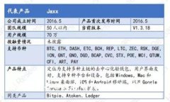 如何安全备份比特币钱包