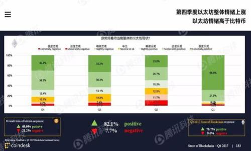   如何获取ImToken钱包的Uni地址？详解步骤与注意事项 / 

 guanjianci ImToken钱包, Uni地址, 加密货币, 钱包使用 /guanjianci 

### 内容主体大纲

1. **什么是ImToken钱包？**
   - 钱包的定义与功能
   - ImToken钱包的特点和优势

2. **如何创建ImToken钱包？**
   - 下载和安装流程
   - 注册和备份助记词的步骤

3. **ImToken钱包的Uni地址是什么？**
   - Uni地址的定义
   - Uni地址的功能与用途

4. **如何获取ImToken钱包的Uni地址？**
   - 登录钱包后的界面介绍
   - Uni地址的查找步骤

5. **使用Uni地址的注意事项**
   - 地址的安全性
   - 常见误区及解决方案

6. **总结：获取Uni地址的最佳实践**
   - 总结关键点
   - 未来的展望

---

### 1. 什么是ImToken钱包？

钱包的定义与功能

数字钱包是存储和管理加密货币的工具，允许用户发送、接收和兑换加密资产。与传统银行账户类似，数字钱包也存储用户的资产信息，但它们使用区块链技术来确保交易的安全和透明。


ImToken钱包的特点和优势

ImToken钱包是一个用户友好且安全的数字货币钱包。它支持多种加密货币，包括以太币和ERC20代币。该钱包以其简洁的操作界面、强大的安全性和较低的交易费用受到众多用户的青睐。此外，ImToken钱包还提供去中心化交易所（DEX）功能，允许用户便捷地进行资产交易。


### 2. 如何创建ImToken钱包？

下载和安装流程

创建ImToken钱包的第一步是下载应用程序。用户可以在App Store或Google Play中搜索“ImToken”进行下载，确保选择正确的官方应用。在下载完成后，根据手机的提示进行安装。


注册和备份助记词的步骤

安装完成后，用户可以打开ImToken应用并选择“创建钱包”。在注册过程中，系统会生成助记词，这是恢复钱包的关键。用户需要将助记词保存在安全的地方，以防丢失。同时，最好在一个不连接互联网的设备上记录这组助记词，确保安全性。


### 3. ImToken钱包的Uni地址是什么？

Uni地址的定义

Uni地址是用户在ImToken钱包中接收Uni代币或进行相关交易时所需的地址。每个钱包生成的地址是唯一的，可以作为用户的“邮寄地址”，用于接收加密货币。

Uni地址的功能与用途

Uni地址不仅用于接收代币，还可用于查询交易记录、查看余额等。通过Uni地址，用户可以在区块链上追踪交易，确保透明度与安全性。


### 4. 如何获取ImToken钱包的Uni地址？

登录钱包后的界面介绍

登录ImToken钱包后，用户会看到一个简洁的主界面。在主界面中，用户可以查看自己的资产总览，包含各类加密货币的当前余额和市场动态。此外，界面还包括转账、接收等功能按钮。


Uni地址的查找步骤

获取Uni地址的步骤相对简单：在主界面选择「接收」功能，系统会自动显示Uni地址。用户可以通过扫描二维码或复制地址的文本形式来分享。如果是进行转账，确保发送的Uni地址无误。


### 5. 使用Uni地址的注意事项

地址的安全性

在使用Uni地址时，用户应该注意地址的安全性。在提供Uni地址给他人时，请确保对方是可信任的，以避免资金损失。此外，不要在不安全的网络环境中分享自己的Uni地址。


常见误区及解决方案

很多新手用户在使用Uni地址时，会因地址格式不正确或操作不当导致资金损失。因此，用户在进行转账时，务必检查地址的每个字符，确保地址无误。同时，最好通过少量金额进行测试，确认正确后再进行全额转账。


### 6. 总结：获取Uni地址的最佳实践

总结关键点

用户获取ImToken钱包的Uni地址并不复杂，了解钱包的基本功能及操作流程可以有效避免一些常见的问题。通过安全合理的方式使用Uni地址，将为用户的加密货币交易提供保障。


未来的展望

随着区块链技术的发展与普及，数字钱包将会越来越智能化和安全化。用户应继续学习对应的安全知识，确保自身加密资产的安全，并在未来的加密货币投资中受益。


---

### 相关问题

1. **如何保护我的ImToken钱包的安全？**
2. **如何使用ImToken钱包进行币种兑换？**
3. **我可以在ImToken钱包中存储哪些类型的代币？**
4. **ImToken钱包的手续费如何计算？**
5. **如何恢复丢失的ImToken钱包？**
6. **ImToken钱包的用户支持服务如何联系？**

---

接下来，我将逐个详细介绍这些相关问题。