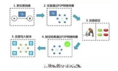   TP钱包走势分析与投资指