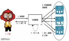 以下是关于“狗狗币钱包