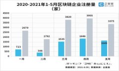 : 如何安全地更换TP钱包地