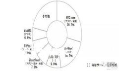2023年欧意钱包中的比特币