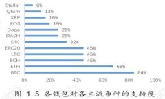 如何从比特币钱包中提现