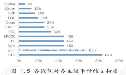 下面是您所请求的内容，包括一个的、相关关键词、内容大纲以及问题介绍。


如何解决薄饼连不上TP钱包的问题？完整指南