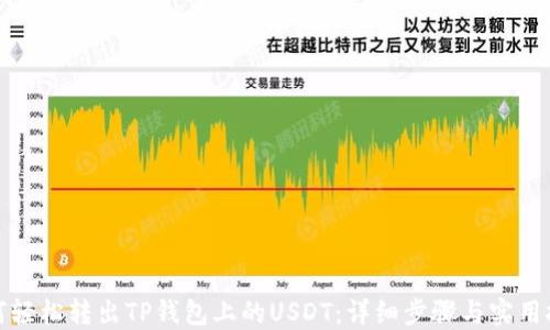 
如何轻松转出TP钱包上的USDT：详细步骤与实用技巧