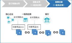 如何使用PHP接入以太坊钱
