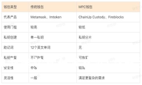 TP钱包买合约未到账记录如何查看？详解步骤与解决方案