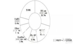 狗狗币TP钱包：全面解析与