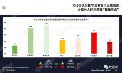   如何解决连接TP钱包失败