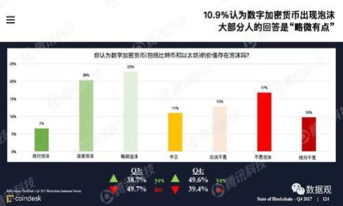 

  如何解决连接TP钱包失败的问题：实用指南 / 

关键词

 guanjianci TP钱包, 连接失败, 钱包安全, 加密货币 /guanjianci 

内容主体大纲

1. 引言
   - 关于TP钱包的简单介绍
   - 连接失败问题的普遍性

2. 连接TP钱包的常见原因
   - 网络问题
   - 钱包版本不兼容
   - 配置或设置问题

3. 如何检查网络连接
   - 测试网络速度
   - 切换网络状态

4. 检查钱包版本和更新
   - 如何查看当前钱包版本
   - 更新TP钱包的方法

5. 配置和设置问题的解决方案
   - 检查钱包设置
   - 重新安装TP钱包

6. TP钱包的安全性与常见问题
   - 钱包安全基础
   - 如何提升钱包安全性

7. 实用工具和资源
   - 推荐的网络工具
   - TP钱包的官方支持资源

8. 常见问题解答 (FAQ)
   - Q1: 为什么我的TP钱包总是无法连接？
   - Q2: 如果我的密码忘记了，该怎么办？
   - Q3: TP钱包的充值方法有哪些？
   - Q4: T P钱包是否支持所有类型的加密货币？
   - Q5: 如何备份TP钱包？
   - Q6: TP钱包的交易延迟如何处理？

---

### 引言

在如今的数字货币时代，钱包的使用已经成为人们日常生活的一部分。其中，TP钱包因其安全性和简易性而受到广泛欢迎。然而，用户在连接TP钱包时常常遇到“连接失败”的问题，使得许多加密货币的转账和交易操作变得困难。本文将探讨这一问题的原因及解决方案，帮助用户顺利使用TP钱包。

### 连接TP钱包的常见原因

连接TP钱包失败的原因往往多种多样。通常，用户面临的主要挑战包括网络问题、钱包版本不兼容以及配置或设置问题。以下是对每个可能原因的详细解释。

#### 网络问题

网络不稳定或故障是导致连接失败的最常见原因之一。当网络连接不稳定时，用户的设备与TP钱包服务器之间的通信可能会中断，从而导致连接失败。

#### 钱包版本不兼容

TP钱包定期更新以确保提供最新的安全功能和支持新加密货币。如果用户的TP钱包版本较旧，可能会导致与服务器的不兼容，进而出现连接问题。

#### 配置或设置问题

在某些情况下，TP钱包的配置或设置不当也是导致连接失败的原因。如果用户未正确设置网络代理或防火墙等，可能会阻止TP钱包访问必要的服务器。

### 如何检查网络连接

要解决连接失败的问题，首先需要确认网络连接是否正常。可以通过以下几个步骤进行网络检查：

#### 测试网络速度

使用在线工具测试网络速度，如果速度较慢或处于不稳定状态，可能会造成连接问题。建议选择一家可靠的网络服务商，并了解是否存在网络故障通知。

#### 切换网络状态

如果当前网络无法满足使用TP钱包的需求，尝试切换网络状态，例如从Wi-Fi切换到移动数据，或尝试使用其他Wi-Fi网络。通过这种方式，用户可能会找到一个更为稳定的网络。

### 检查钱包版本和更新

连接TP钱包后，确保其版本是最新的。如果用户使用的是较旧的版本，建议进行更新：

#### 如何查看当前钱包版本

在TP钱包的设置菜单中可以查看当前版本信息。确保定期检查其更新信息。

#### 更新TP钱包的方法

更新TP钱包非常简单。只需前往应用商店，找到TP钱包，查看是否有可用更新。及时更新将确保钱包功能的和安全性。

### 配置和设置问题的解决方案

如果网络和版本均正常，但仍然无法连接，考虑配置和设置问题：

#### 检查钱包设置

确保在TP钱包的设置中未开启任何可能禁止连接的选项，如过于严格的安全设置。

#### 重新安装TP钱包

有时，重新安装TP钱包是解决问题的有效途径。首先备份好相关数据，然后卸载再重新安装TP钱包。

### TP钱包的安全性与常见问题

安全性是用户在使用TP钱包时最关注的因素之一：

#### 钱包安全基础

TP钱包采用高标准的加密技术确保用户资金安全。在日常使用中，用户应注意保护自己的私钥，切勿轻易分享。

#### 如何提升钱包安全性

为提升TP钱包的安全性，用户可以启用双因素认证，定期更换密码，并确保使用强密码。

### 实用工具和资源

为了更好地观察和解决问题，可以使用一些实用工具：

#### 推荐的网络工具

网络监测工具如Ping和Traceroute可以帮助用户分析连接问题并确保网络畅通。

#### TP钱包的官方支持资源

TP钱包提供了丰富的用户支持资源，包括常见问题解答、用户手册和客服热线，用户可以善加利用。

### 常见问题解答 (FAQ)

#### Q1: 为什么我的TP钱包总是无法连接？

这可能是由于多种因素所导致的，例如网络延迟、钱包版本不兼容或是设置问题。建议进行逐步排查，确保所有环节正常。

#### Q2: 如果我的密码忘记了，该怎么办？

用户应利用TP钱包内置的找回密码功能，通常需提供注册时的邮箱或手机进行验证。确保遵循官方的安全流程，以免造成资金损失。

#### Q3: TP钱包的充值方法有哪些？

TP钱包支持多种充值方式，包括但不限于银行转账、信用卡支付、其他加密货币转账等。具体操作需参考官方指南。

#### Q4: TP钱包是否支持所有类型的加密货币？

TP钱包在支持的加密货币上具有一定的限制，具体以官方提供的信息为准。用户在选择钱包时应关注其支持的币种。

#### Q5: 如何备份TP钱包？

备份TP钱包的方法通常是导出私钥或助记词。用户应妥善保管此信息，以便在需要恢复钱包时使用。

#### Q6: TP钱包的交易延迟如何处理？

交易延迟可能由网络拥堵导致。建议用户耐心等待，若延迟时间过长，建议联系TP钱包的客服进行咨询。

---

以上正文内容的展现部分已列出提纲和简单说明，需在完整内容中填充详细信息以满足用户对连接TP钱包失败问题的深入理解和解决方案。相关信息请按照实际问题及解决方式补充和调整内容。