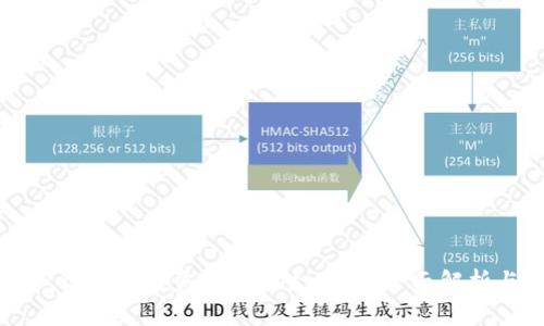 狗狗币核心钱包未同步完会发生什么？全面解析与解决方案