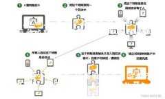 比特币钱包安全吗？如何