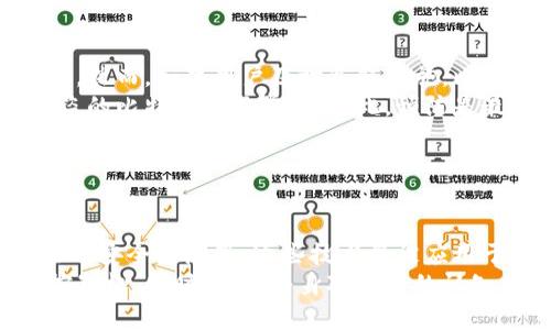 比特币钱包安全吗？如何确保你的数字资产不被盗？/
比特币, 数字钱包, 加密货币安全, 资产保护/guanjianci

## 内容主体大纲

### I. 引言
- 介绍比特币和数字钱包的基本概念。
- 引出讨论的主题：比特币存放在钱包里是否安全。

### II. 比特币钱包的种类
- 介绍热钱包和冷钱包的区别。
- 说明各种钱包的优缺点。

### III. 如何确保比特币的安全
- 提供增强比特币钱包安全性的策略。
- 使用强密码、双因素认证、钱包备份等方法。

### IV. 比特币盗窃案例分析
- 针对历史上发生的比特币盗窃事件进行分析。
- 讨论这些事件如何影响了用户对钱包安全性的看法。

### V. 常见的安全误区
- 解释一些常见安全误区。
- 如何避免这些误区并保持安全。

### VI. 未来趋势与发展
- 比特币钱包和安全技术的发展趋势。
- 未来可能出现的安全威胁。

### VII. 结论
- 总结比特币钱包的安全性及保护措施。
- 结束语：用户需保持警惕，深化对加密货币安全的理解。

---

## 内容主干

### I. 引言

比特币自2009年问世以来，已经成为了全球最具影响力的数字货币之一。作为一种去中心化的资产，比特币并不存储于传统的银行账户中，而是通过区块链技术记录在公共账本上。为了管理和存储这些比特币，用户需要使用数字钱包。
然而，许多人会问：“比特币放在钱包里就不会被盗吗？”这一问题直接关系到加密货币的安全性和用户的资产保护意识。本文将深入探讨比特币钱包的安全性，并提供一些实用的建议，帮助用户确保自己的数字资产不被盗取。

### II. 比特币钱包的种类

比特币钱包分为多种类型，主要包括热钱包和冷钱包。热钱包通常连接互联网，便于交易和使用，但因为在线连接的特点，安全性相对较低。常见的热钱包有在线钱包和手机应用钱包。

冷钱包则是指那些离线存储数字资产的钱包，比如硬件钱包和纸钱包。由于它们不与互联网直接连接，因此相对更安全。虽然冷钱包在日常使用上不如热钱包方便，但它们是较高安全性的存储方式，适合长期存放比特币。

了解各种钱包的优缺点，对于用户选择合适的比特币存储方式至关重要。选择最适合自己需求的比特币钱包，可以有效降低被盗的风险。

### III. 如何确保比特币的安全

在使用比特币钱包时，确保安全的一些基本做法包括使用强密码、启用双因素认证，并且定期对钱包进行备份。强密码应包含大小写字母、数字以及特殊符号，而不是简单的个人信息，例如生日或常用单词。

双因素认证增加了一个额外的安全层，用户在使用钱包时，除了输入密码，还需要提供从手机上获取的验证码。这么做可以有效防止黑客入侵。

最终，定期备份钱包数据至关重要。用户可以将钱包备份存储在外部硬盘或云存储服务中，以便在设备丢失或损坏的情况下，能够及时恢复比特币。

### IV. 比特币盗窃案例分析

比特币的盗窃事件屡见不鲜，许多用户因为未能采取必要的安全措施而损失惨重。一个著名的案例是Mt. Gox交易所的倒闭，这起事件导致超过850,000个比特币被盗，这对整个加密货币行业造成了巨大的冲击。

分析这些事件的共同点，可以发现，大多数被盗事件都与用户对钱包安全性的忽视、弱密码以及不合规的交易所有关。这些案例提醒用户，安全意识是保护数字资产的第一道防线。

### V. 常见的安全误区

在比特币钱包的安全性讨论中，存在许多常见的误区。例如，有些用户认为将比特币保存在交易所钱包中就足够安全，然而，由于交易所面临黑客攻击的风险，实际情况并非如此。

另一个误区是过度依赖单一的安全措施，如仅使用弱密码。为了确保安全，用户应该采取多种保护措施，并定期评估和更新安全策略。

避免这些误区需要用户加强对数字资产安全的认识，通过学习和实践不断提升自身的安全意识。

### VI. 未来趋势与发展

随着科技的不断进步，比特币钱包的安全技术也在不断发展。比如，多重签名技术（multisig）允许多个人共同控制一个钱包，增加了安全性。此外，区块链技术的不断迭代，也在为钱包的安全性提供新的方向与可能。

未来可能出现的新威胁包括针对数字资产的新型黑客攻击和社交工程攻击。一些攻击者甚至会通过钓鱼网站盗取用户信息。因此，居安思危是用户应对未来安全挑战的关键。

### VII. 结论

总的来说，比特币钱包相对安全，但用户自身的安全意识和行为是保护数字资产的最大保障。通过了解不同类型钱包的特点、加强密码管理、启用双因素认证，以及避免常见的安全误区，用户可以大幅提升自己的比特币安全性。
保持警惕，时刻关注加密市场的发展变化，是确保用户资产安全的长久之道。

---

## 相关问题

### 问题1：比特币钱包是什么？

比特币钱包是什么？
比特币钱包是一种软件程序，允许用户存储和管理比特币等加密货币。与传统银行账户不同，钱包实际上并不存放比特币本身，而是存储一个用户的私钥，这些私钥是访问比特币地址（即区块链上的钱包地址）所必须的。
比特币钱包可以分为几种类型，包括热钱包和冷钱包。热钱包可以连接互联网，适合频繁交易；而冷钱包则是离线存储，通常用于长期持有。用户在选择钱包时，应该根据自己的需求和交易频率来做出决策。
总之，理解比特币钱包的功能和种类，有助于用户选择最适合自己的虚拟资产管理工具。

### 问题2：如何选择合适的比特币钱包？

如何选择合适的比特币钱包？
选择合适的比特币钱包需要考虑多个因素。首先是安全性，冷钱包相对于热钱包更安全，但使用上可能不如热钱包方便。
其次，要考虑使用频率。如果您是合约交易者或短期投资者，热钱包将更合适，因为它们提供较快的交易速度；而如果您是长期持有者，冷钱包可能是更好的选择。
另外，用户还需要考虑使用平台或服务的声誉，比如查看它们的过往安全记录、用户评价等。在做出最终决策之前，可以根据自己的需求进行研究与比较。

### 问题3：比特币钱包是否完全安全？

比特币钱包是否完全安全？
尽管比特币钱包提供了一定的保护，但它们并不是绝对安全的。各种因素，例如用户的操作不当、黑客攻击和软件漏洞，都可能导致比特币被盗。
为了提高安全性，用户应该采取多重措施，如设置复杂密码、启用双因素认证、定期备份钱包数据。此外，用户的警惕性也很重要，要不断关注网络安全动态，避免上当受骗。
可以说，比特币钱包的安全性是相对的，而不是绝对的，因此用户需要自行承担相应的风险。

### 问题4：比特币被盗的常见方式有哪些？

比特币被盗的常见方式有哪些？
比特币被盗的常见方式包括社会工程学攻击、恶意软件、钓鱼网站、交易所被黑等。社会工程学攻击是指通过社交技巧诱骗用户泄露个人信息，而恶意软件则可以通过篡改用户设备中的应用程序获取敏感信息。
钓鱼网站则是模仿真正网站的假网站，发送邮件引导用户登录，盗取账户信息。此外，一些交易所历史上也发生过黑客攻击事件，导致用户资产被盗。因此，加强对这些风险的认识，有助于用户更好地保护自己的比特币。

### 问题5：如何恢复被盗的比特币？

如何恢复被盗的比特币？
比特币一旦被盗，恢复的可能性相对较小，因为区块链技术的去中心化特性使得一旦交易确认后就难以撤回。然而，如果用户及时采取措施，比如冻结和报告被盗交易，在某些情况下可能会增加恢复的机会。
通常用户可以将事件报告给相关的交易所和执法部门，提供交易记录和任何可能的信息。然而，成功追回被盗的比特币并不常见，因此，预防是最有效的保护措施。

### 问题6：未来数字钱包的安全性趋势是什么？

未来数字钱包的安全性趋势是什么？
随着科技的发展，数字钱包的安全性也将不断提升。未来可能会出现新的加密技术，例如量子加密、人工智能的安全检测等，这些技术将被应用于数字钱包中，提高其防御能力。
此外，新兴的去中心化技术和多重签名技术也将得到更广泛的应用，增强用户对比特币和其它加密资产的控制权。同时，用户自身对安全的认知与行为也将成为不可或缺的一部分，未来的数字钱包不仅需要技术的支持，更需要用户的积极参与与警惕。