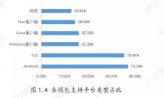: TP钱包币的全面解析：如