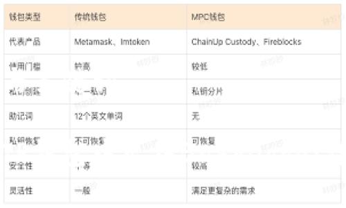 ### 与关键词

如何在TP钱包中出售BabyDoge：详细指南