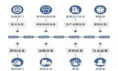 比特币钱包转账到IM钱包的