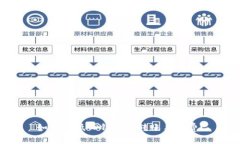 如何降低TP钱包的转账手续
