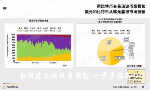 如何建立比特币钱包：一步步指南