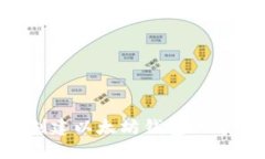 如何轻松创建以太坊钱包