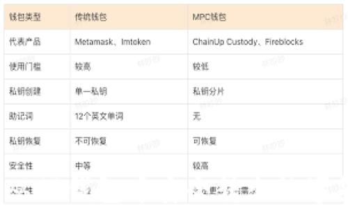 
如何从TP钱包中安全转出数字货币？