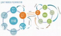 如何解决TP钱包添加资产未