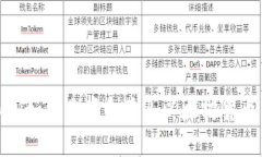 bianoti如何选择和购买以太