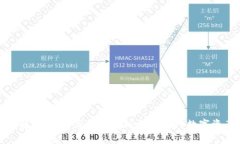 : 全面解析：如何高效使用