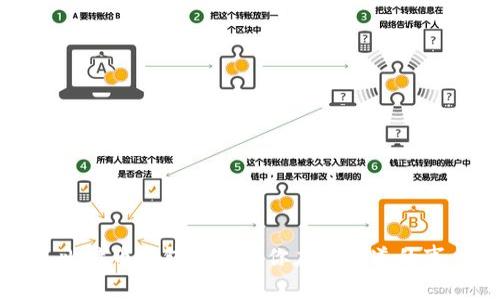 比特币钱包丢失后你应该知道的事